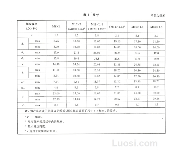 GB/T 6183.2-2016 2型非金属嵌件六角法兰面锁紧螺母 细牙